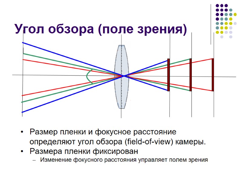 Угол обзора (поле зрения)  A Размер пленки и фокусное расстояние определяют угол обзора